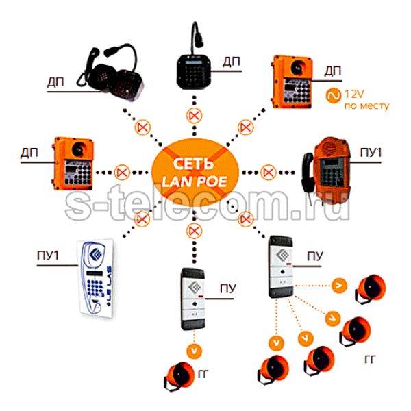 Global VoIP